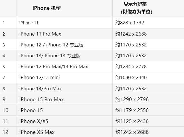 苹高青果维修分享iPhone主屏幕壁纸显得模糊怎么办