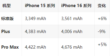 高青苹果16维修分享iPhone16/Pro系列机模再曝光