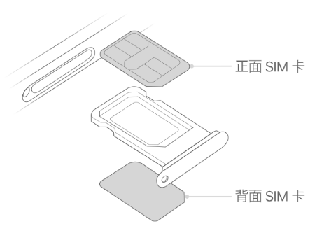 高青苹果15维修分享iPhone15出现'无SIM卡'怎么办