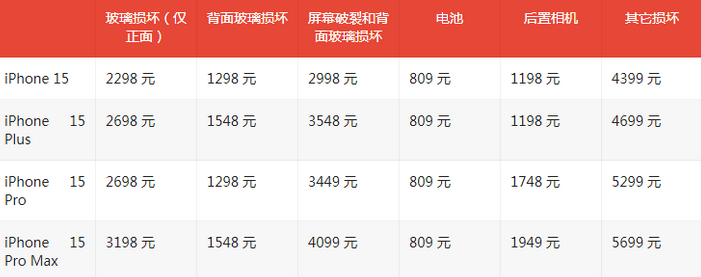 高青苹果15维修站中心分享修iPhone15划算吗