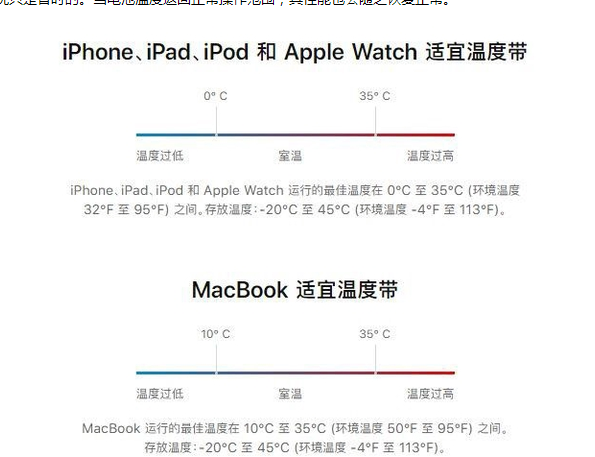 高青苹果13维修分享iPhone 13耗电越来越快怎么办 