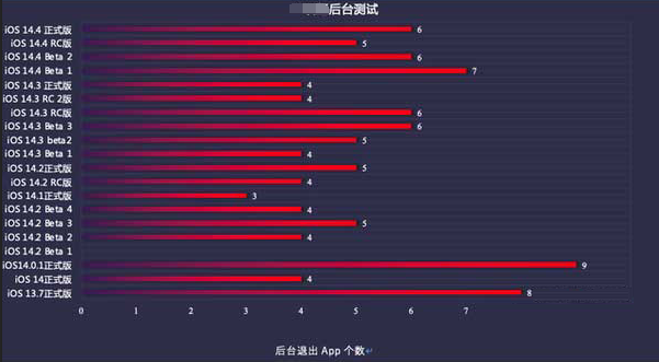高青苹果手机维修分享iOS14.5beta1续航怎么样 