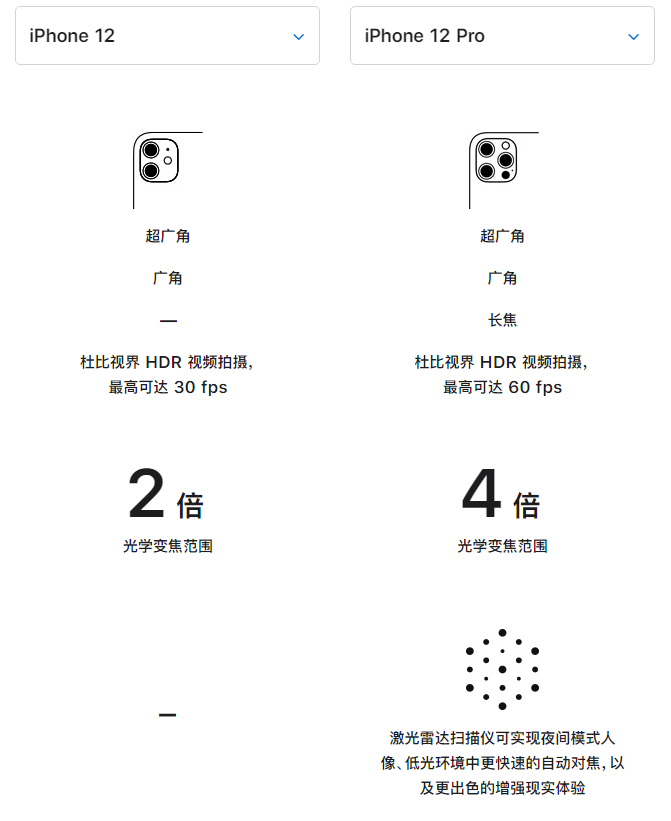 高青苹果手机维修分享苹果 iPhone 12 与 iPhone 12 Pro 选哪款 